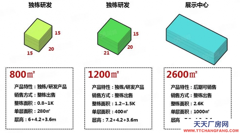 保定  定興 臨近高速 正規工業園區 大產權 可貸款