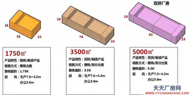 保定 定興 臨近高速 正規工業園區 大產權 可貸款
