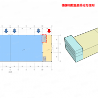 保定 淶水獨有輕鋼標準廠房園區 戶型優勢明顯 價格親民 可環評生產