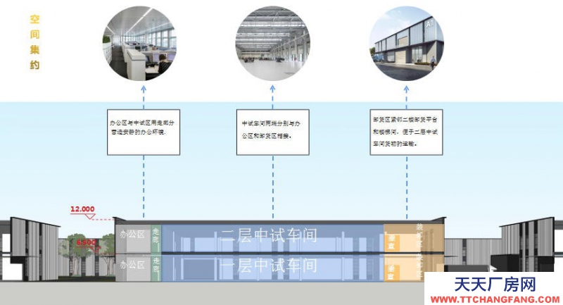 保定 雄縣 雄安站附近兩公里，中試、研發、小型生產用廠房，可做工業環評