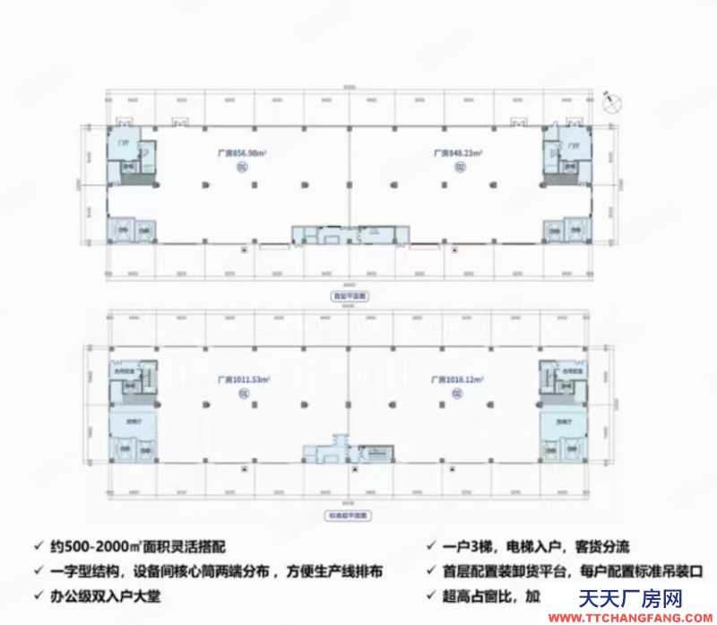 (出售) 佛山順德首付二成貸款十年均安臨港工業(yè)區(qū)紅本現(xiàn)房600平起售高8米