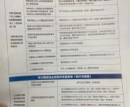 (出售)靜安 上海104地塊50年產權園區出售,首付三層,可生產研發,政策