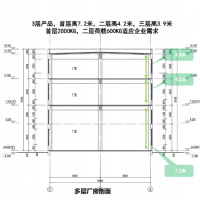 岳陽市岳陽樓區 政府園區 一棟一企 智能制造 環保科技 電子信息 企業