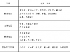 食品車間設計建設的幾點注意事項