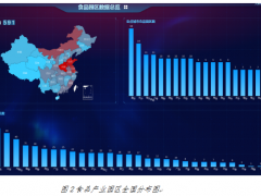 食品產業園發展研究：現狀、趨勢與策略