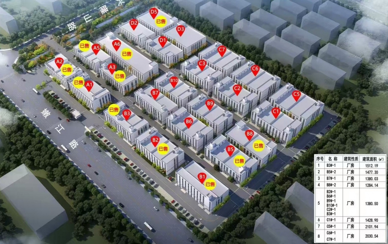 漯河生產廠房出售,定制化設計建造,獨立產權,可貸款低利息!